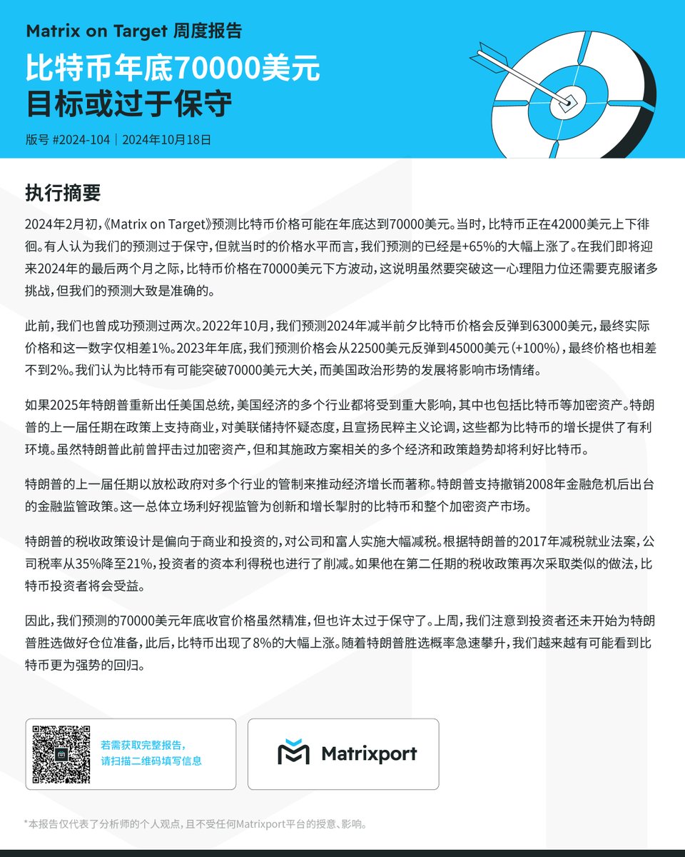 Matrixport #MoT 投研📊 - 10/18：#比特币年底70000美元目标或过于保守#Matrixport  #加密#加密货币#市场观察#BTC #美国大选