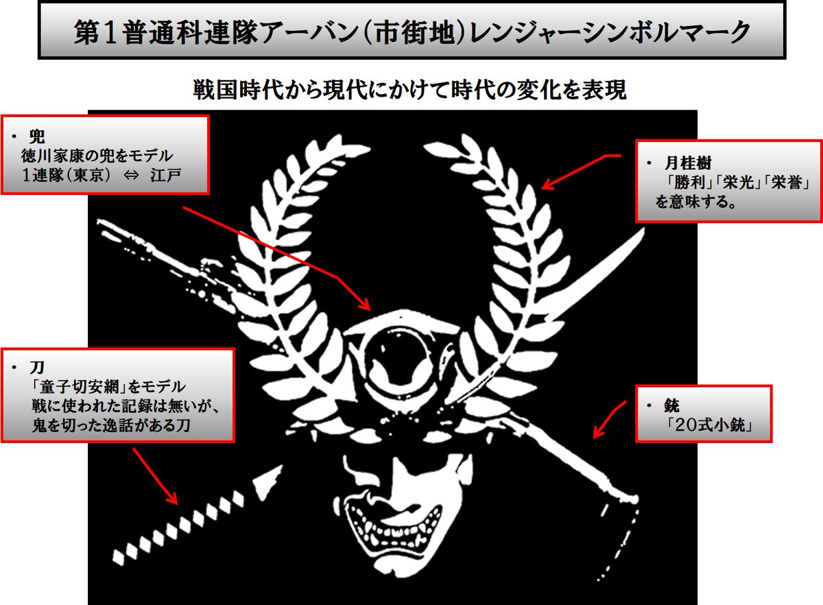 第1普通科連隊アーバン（市街地）レンジャーのシンボルマークは戦国