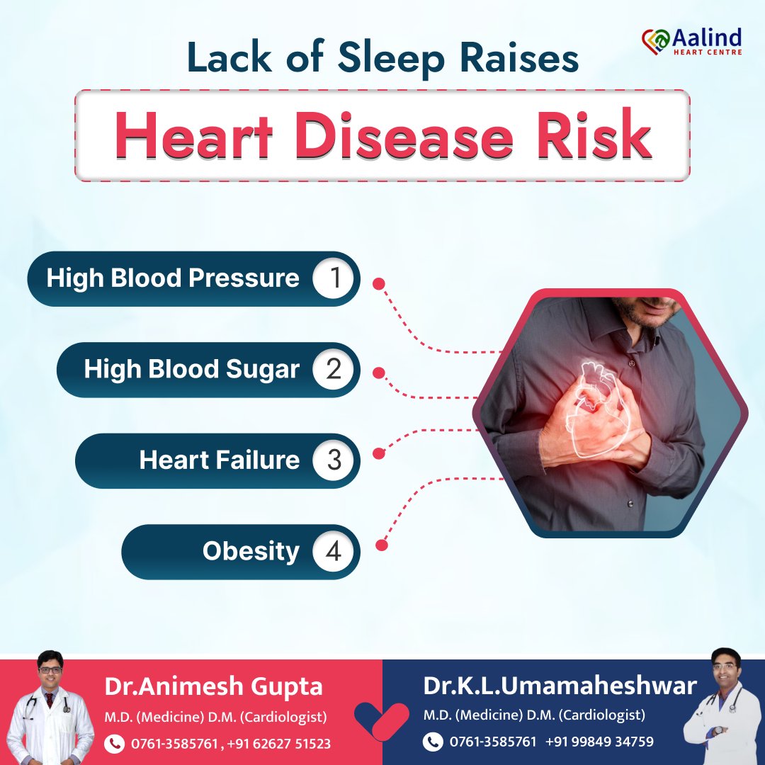 AalindHeart's tweet photo. 💤 Lack of Sleep = Higher Heart Disease Risk! 🫀
.
Here’s what it can lead to
.
📈 High Blood Pressure
🍬 High Blood Sugar
💔 Heart Failure
⚖️ Obesity
.
#hearthealth #sleepmatters #healthyheart #aalindheartcentre #heartcaretips #bloodpressurecontrol #cardiologist https://t.co/9mVdI7rIRF