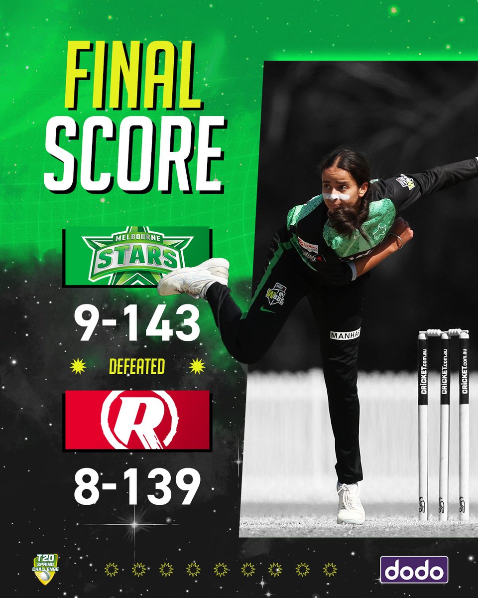 StarsBBL's tweet photo. Tense times but we get there!
Into the finals on the weekend.
#T20SpringChallenge https://t.co/99G6MTZnho