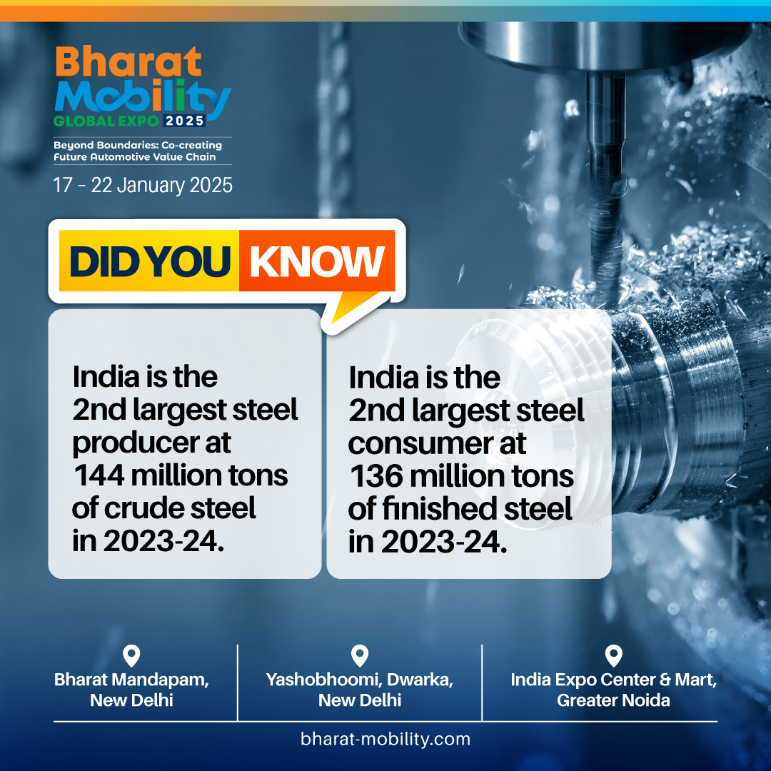 bharat_mobility's tweet image. As the second-largest producer and consumer of steel worldwide, India's steel sector is a vital contributor to the country's economy. 

#BharatMobilityGlobalExpo2025 #GreenTransport #ElectroMobility #InnovationInMobility #DidYouKnow #India #SteelProducer #Leader