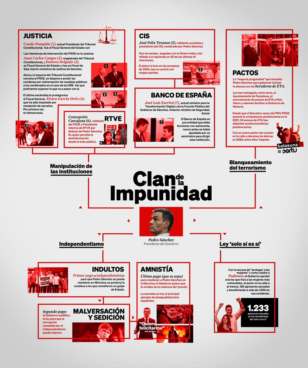 BillyMoneyBean's tweet photo. “EL CLAN DE LA IMPUNIDAD” https://t.co/oUonaFFL1b
