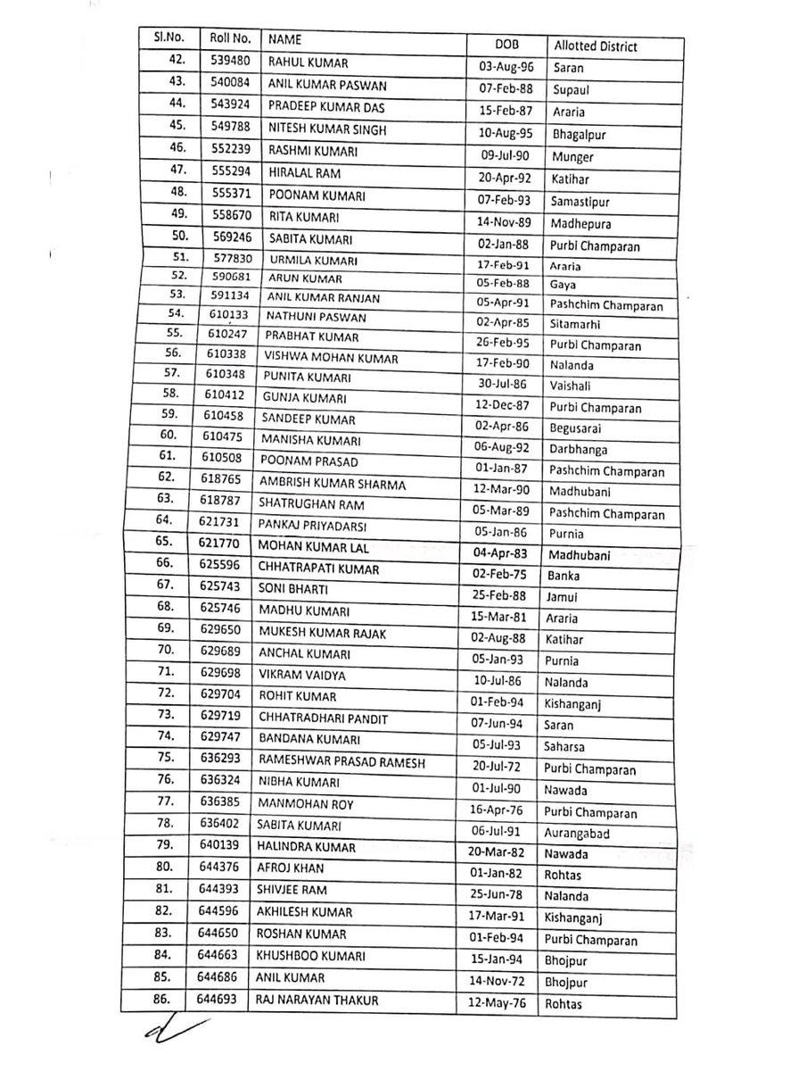 TRE 2 वर्ग 11-12 पॉलिटिकल साइंस में चयनित 86 BPSC शिक्षक भाषा अहर्ता में फेल होकर भी जॉब में।