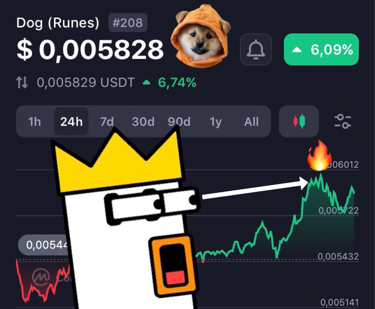 justsayace's tweet photo. $DOG jumped over 10%  6hrs ago and almost hit 600M MC!

BULLISH!!! DON’T FADE AND BUY MORE!!🔥 https://t.co/LFsVb1eWJl