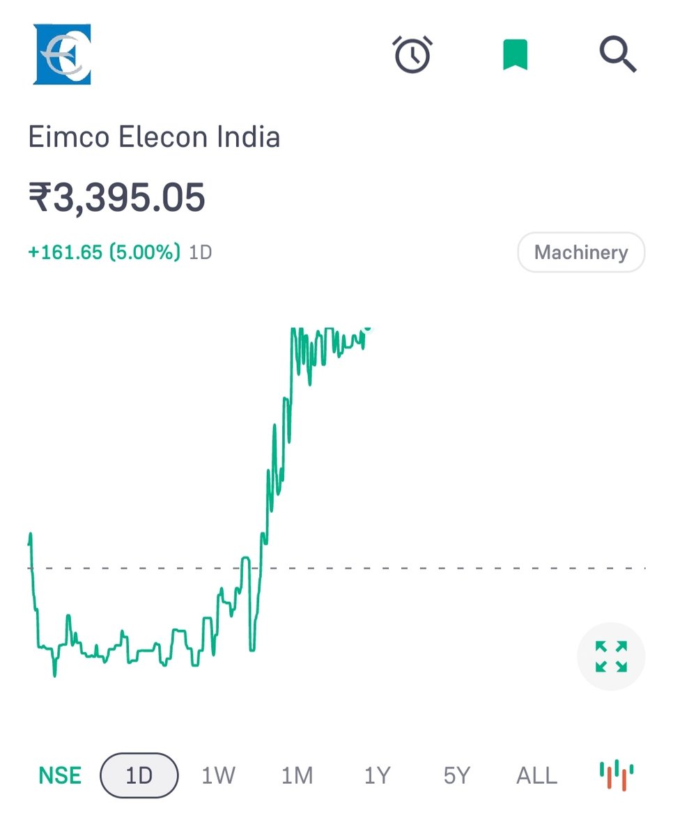 Krishna0716's tweet photo. EIMCO Elecon
3111 to 3395
Gaining approx 9% in 2 days
#positionalpick
Going against tide rest is your choice
https://t.co/3FFszSyjER https://t.co/QPsdufjNsl