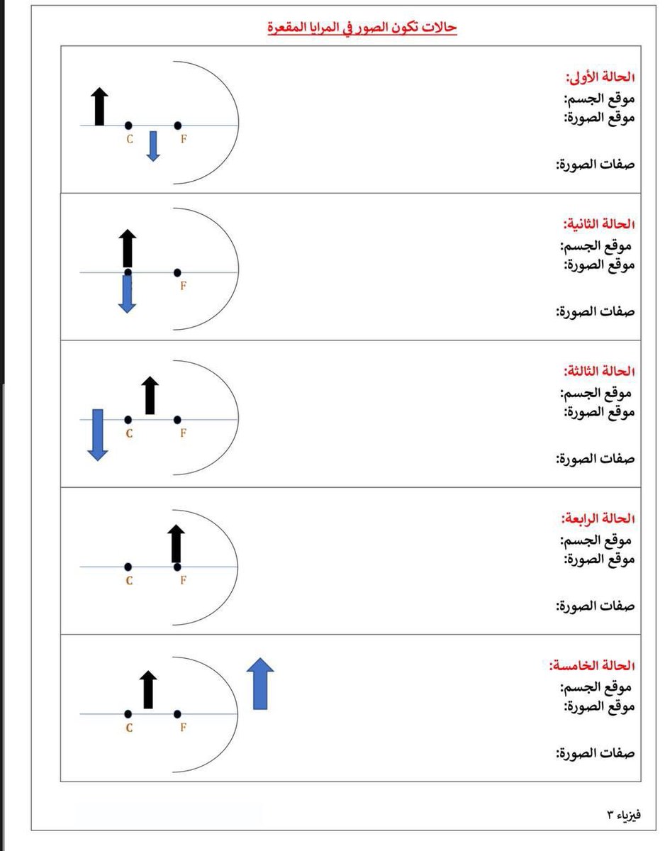 lleenaa2's tweet photo. #فيزياء٣-١ 
الفصل الخامس : الانعكاس والمرايا
#فيزياء
#علم_الفيزياء
#مسارات
#المرحلة_الثانوية
#الرخصة_المهنية 
#تحصيلي https://t.co/V4c1kOmlRO