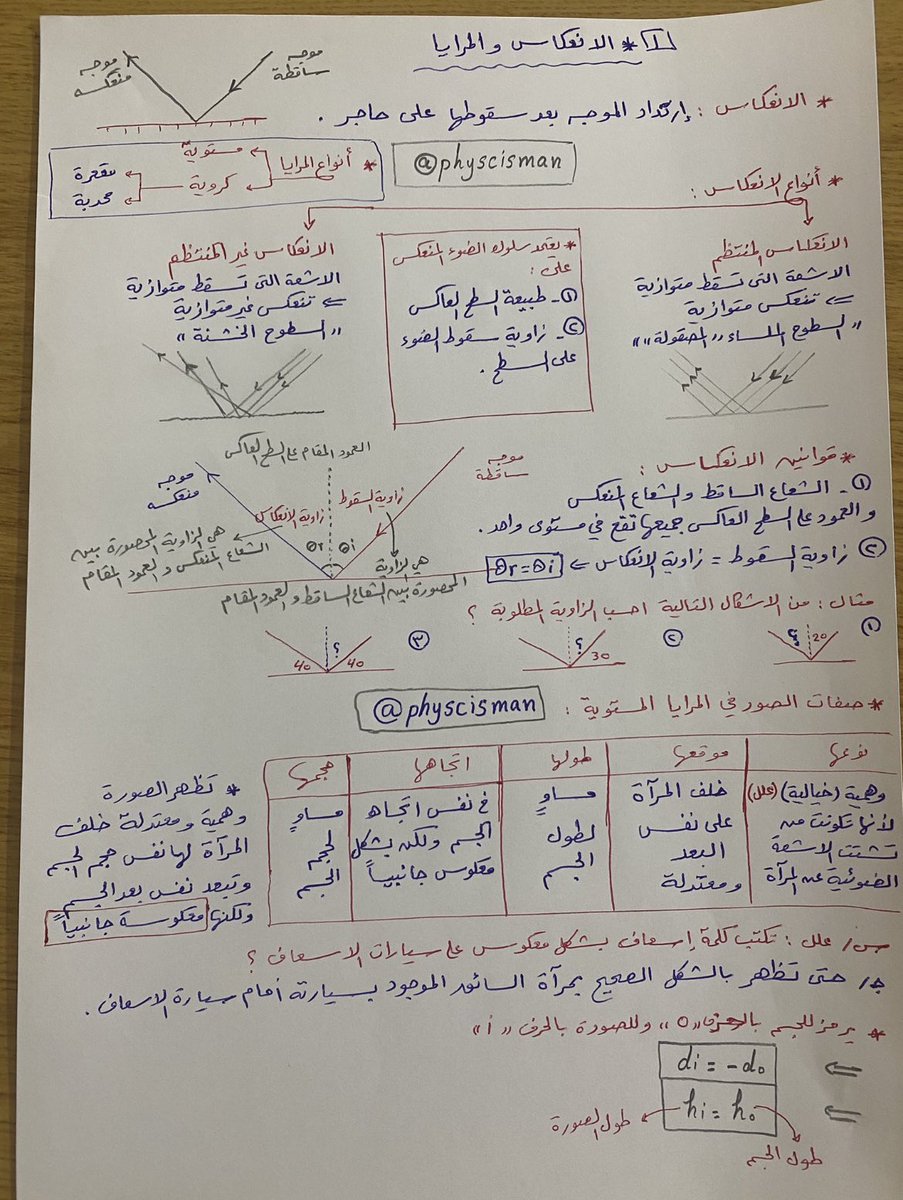 lleenaa2's tweet photo. #فيزياء٣-١ 
الفصل الخامس : الانعكاس والمرايا
#فيزياء
#علم_الفيزياء
#مسارات
#المرحلة_الثانوية
#الرخصة_المهنية 
#تحصيلي https://t.co/V4c1kOmlRO