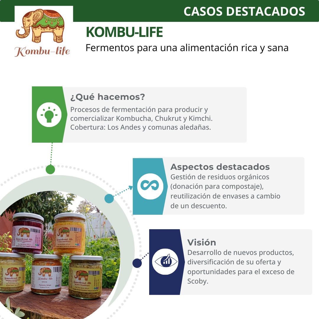 IndCircular's tweet photo. Conoce a Kombu-life, una empresa familiar dedicada a los fermentos como el Chukrut, la Kombucha y el Kimchi, exquisitos productos saludables en diversas variedades de sabores y tamaños

Además están hechos en procesos amigables con el medio ambiente ♻️

¡Revisa la ficha! 👆 https://t.co/Zbd7QxnRpt
