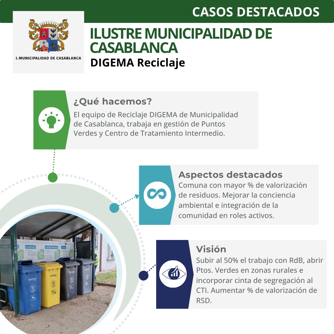 IndCircular's tweet photo. El compromiso de la I. Municipalidad de Casablanca con la gestión ambiental la ha llevado a ser el principal referente municipal en gestión y valorización de residuos.

Te invitamos a revisar más información en su ficha 👆 https://t.co/vMXI5Sm6gI