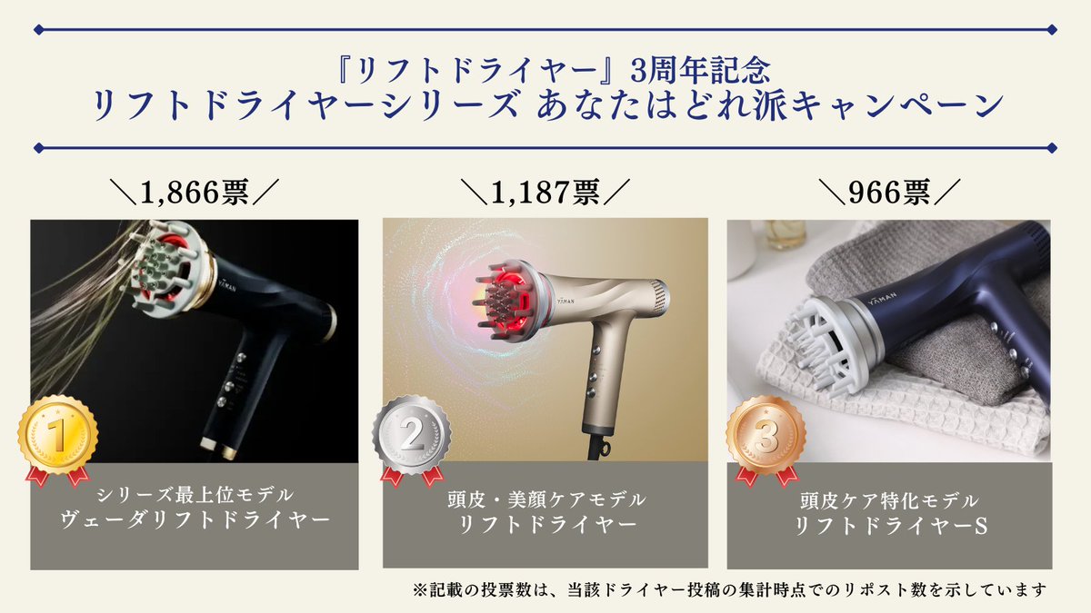 リフトドライヤー シリーズ あなたはどれ派キャンペーンにご参加