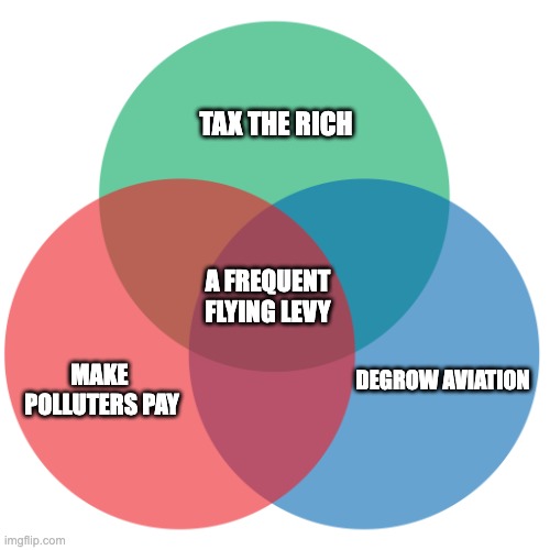StayGroundedNet's tweet photo. A frequent flying levy: the best of all worlds.

Sign the petition:
https://t.co/zsvEKPLMhn https://t.co/XDEkw5Aaw4