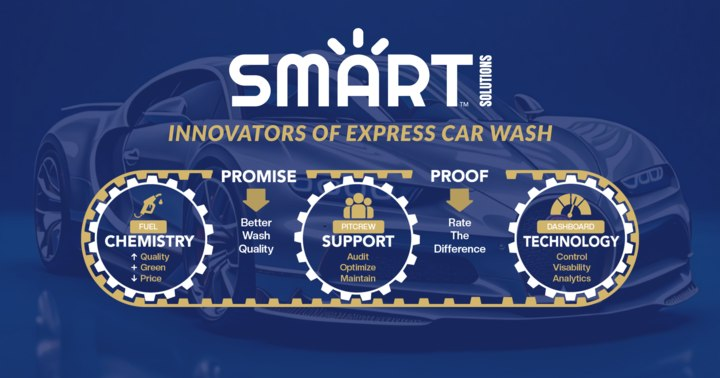 smartsolutionnb's tweet photo. Smart Solutions – Innovators of Express Car Wash Chemistry &amp; Technology!
Our chemistry ensures quality, green, and affordable wash solutions. 
We promise better wash quality, backed by advanced technology and free tunnel tune-ups! 📷📷
#smartsolutions #carwash #GreenTechnology https://t.co/hngSODk7rw