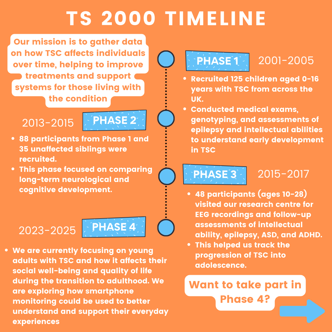 TS 2000 tweet media