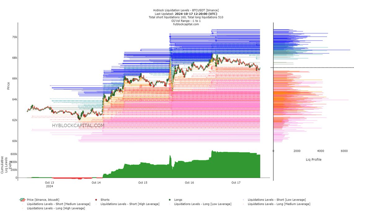 Updated heatmaps for BTC 12H, 7D, 1M + liquidations