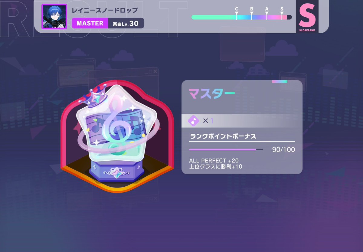 なんとか勝率91%でいけた