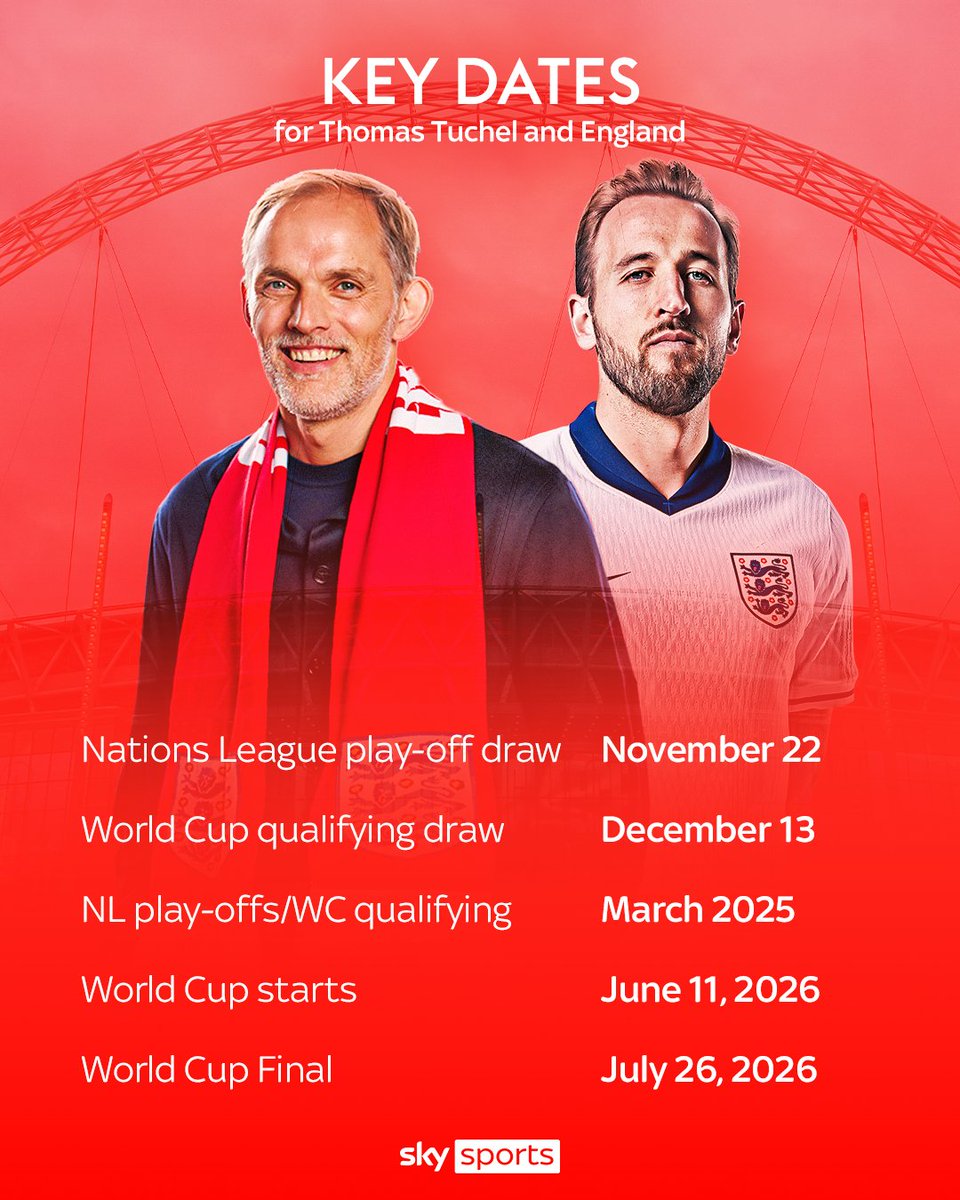 SkyFootball's tweet photo. England's upcoming schedule before and after Thomas Tuchel takes over in January 2025 ⚽🏴󠁧󠁢󠁥󠁮󠁧󠁿 https://t.co/T5MAJBBLCL