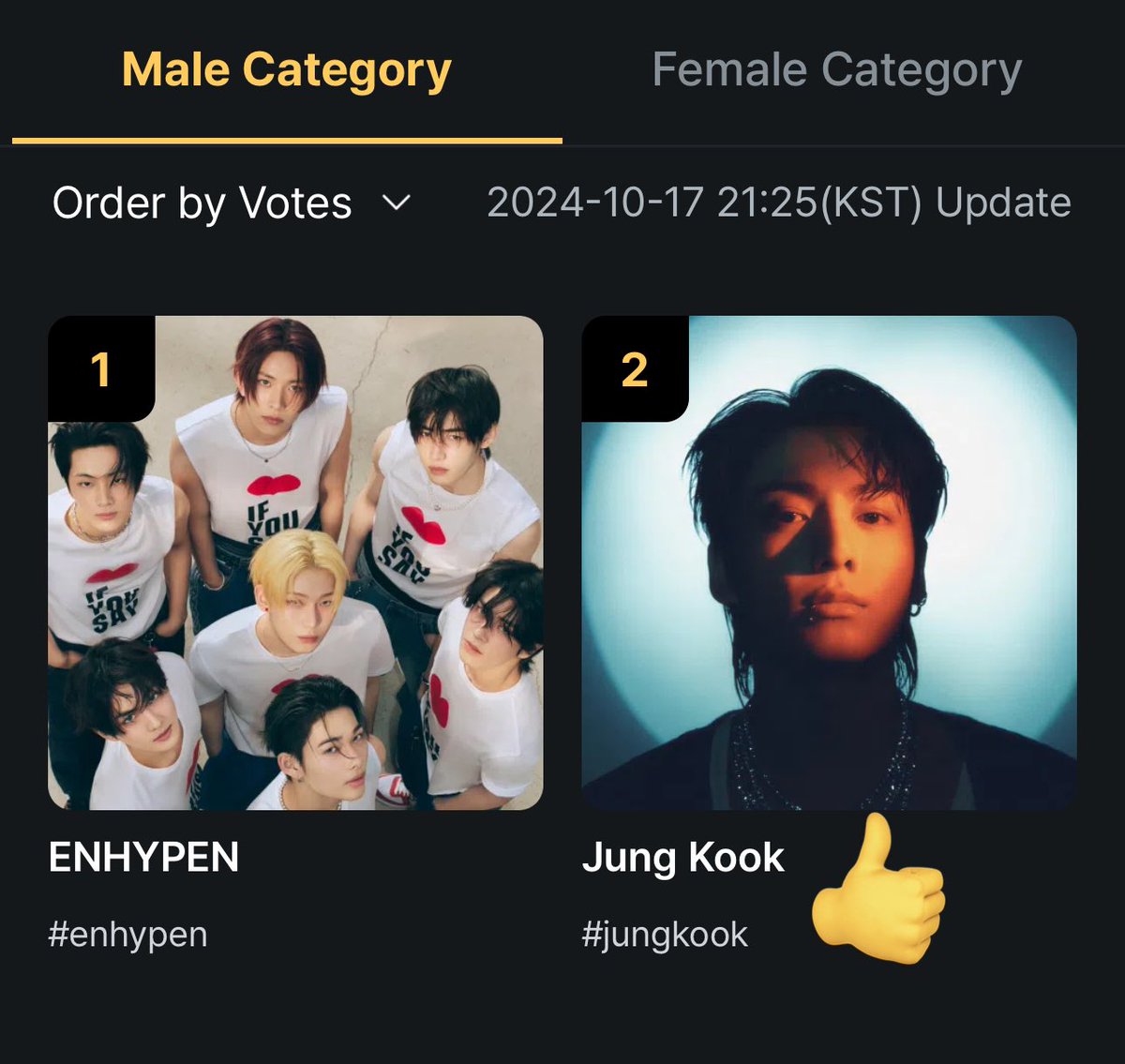Daily_JKUpdate's tweet photo. Jungkook is still at No.2, please cast your vote for Jungkook on MNET APP!!

I vote only #jungkook at the 2024 MAMA Awards #2024MAMAVOTE https://t.co/hf7adlHL8h