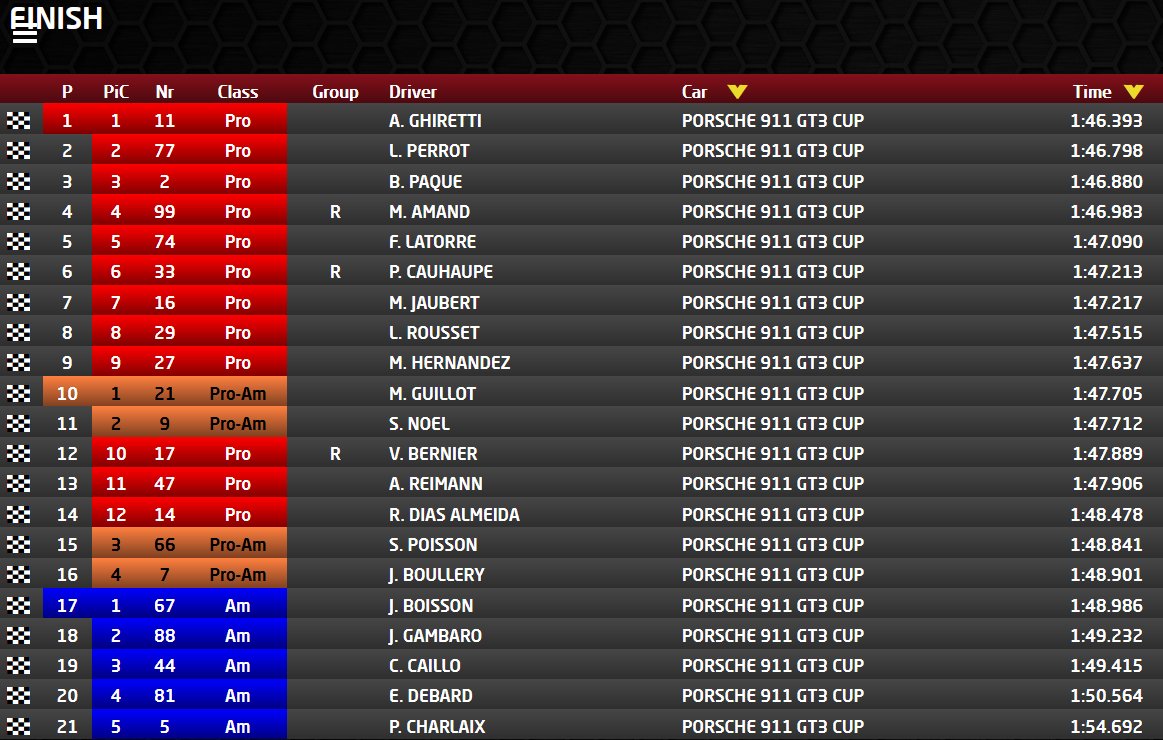 ESSAIS LIBRES 1
Manche 6 / Portimão

<a href="/FlorianLATORRE/">LATORRE Florian</a> #74
P5 / #ABMautomobiles