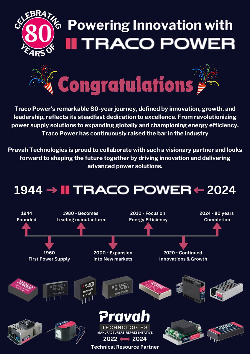 Pravah Technologies tweet media