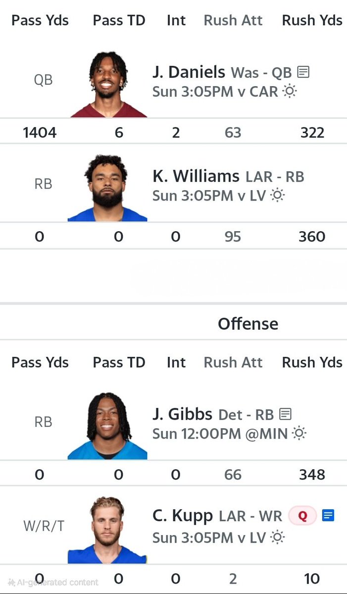 Maverick48x's tweet photo. @TomBrolley @DrakeFantasy @FantasyPts @Fantasy_Guru 

12 team PPR, would you accept this trade? I would be giving Gibbs and Kupp for Daniel's and Williams? Thanks! https://t.co/2V3zIwAlTw