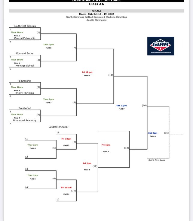 Heritage Softball (@ths_hawks_sb) on Twitter photo Weβre getting ready for game 1 in the <a href="/giaasports/">GIAA</a> State Championship today in Columbus!
10:00 vs Edmund Burke Academy
2:00 TBD
#Elite8 #GoHawks π΅π΄π₯
<a href="/THS_HawksSports/">Heritage Athletics</a> <a href="/NTHSports/">NTH Sports</a> <a href="/CowetaScore/">CowetaScore</a> Weβre getting ready for game 1 in the <a href="/giaasports/">GIAA</a> State Championship today in Columbus!
10:00 vs Edmund Burke Academy
2:00 TBD
#Elite8 #GoHawks π΅π΄π₯
<a href="/THS_HawksSports/">Heritage Athletics</a> <a href="/NTHSports/">NTH Sports</a> <a href="/CowetaScore/">CowetaScore</a>