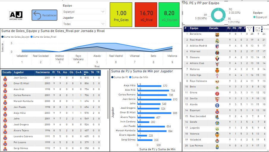 Cuadro de Mando de <a href="/laliga/">LALIGA</a> <a href="/ObjetivoAnalist/">Objetivo Analista</a> .