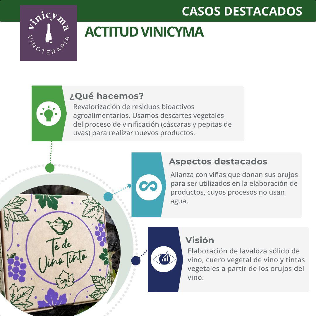 IndCircular's tweet photo. ¿Ya conoces a Actitud Vinicyma? Es un emprendimiento circular desde su raíz, transformando el orujo y otros residuos de la industria del vino en productos de belleza y bienestar 🍇🍷
Hoy más que nunca… ¡Salud! Conócelas en la ficha 👆

#economíacircular https://t.co/GzL2AsZUgm