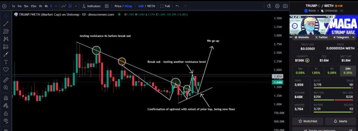blockonbasecto's tweet photo. @quandalecrypto @JakeGagain @MAGATRUMPONBASE The $trump prophecy as written last night https://t.co/lOc1XDrvjZ