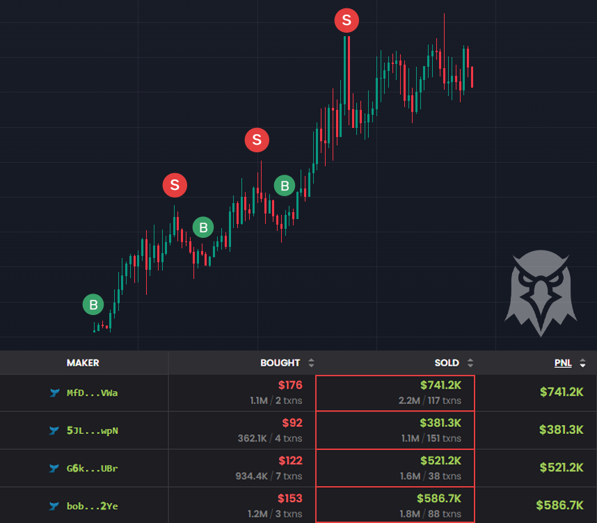 nursexxl's tweet photo. All these wallets followed a single guide to riches

By understanding this, you can earn your first $100,000

The memecoins market is breaking all patterns and dominating BTC

It's easier than you think 👇 https://t.co/oAFHGgVACS