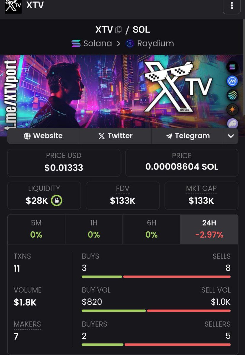 Don't fade this project. 133k mc is a great entry. Remember, it's just the beta version of XTV that's released. Elon Musk will soon start tweeting about XTV and this will moon!