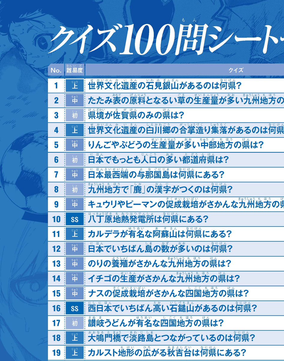 チラ見せ👀】 発売中の 「ブルーロック47都道府県エゴイストカード