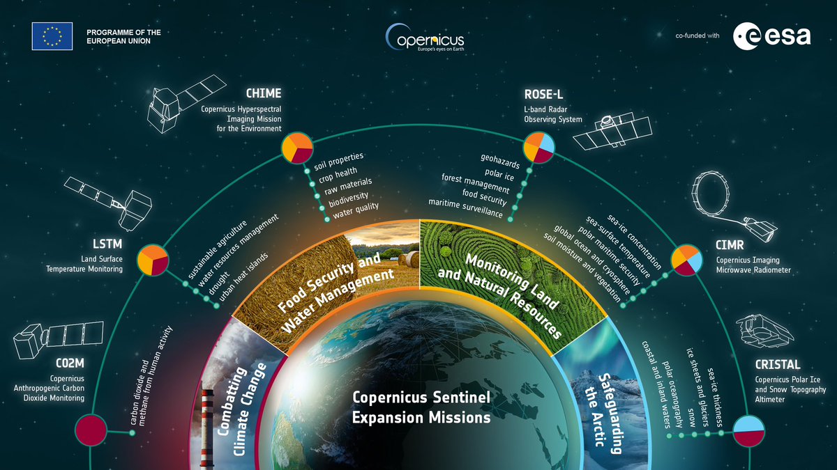 Some very good news from #IAC2024:  the <a href="/CopernicusEU/">Copernicus EU</a> Programme is going ahead with the confirmations of the six Copernicus Sentinel Expansion Missions and the signature of the related industrial contracts: 

esa.int/Applications/O…