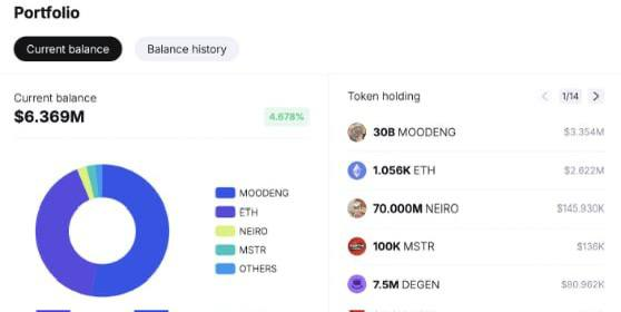 LivesGood_'s tweet photo. Виталик Бутерин распродал 8 мем-токенов, полученных от разработчиков в качестве доната (включая именной VITALIK): https://t.co/4yD6S9jd0Y