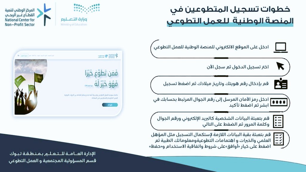 b20002r's tweet photo. خطوات تسجيل المتطوعين في المنصة الوطنية للعمل التطوعي https://t.co/Gv5NozdFjb