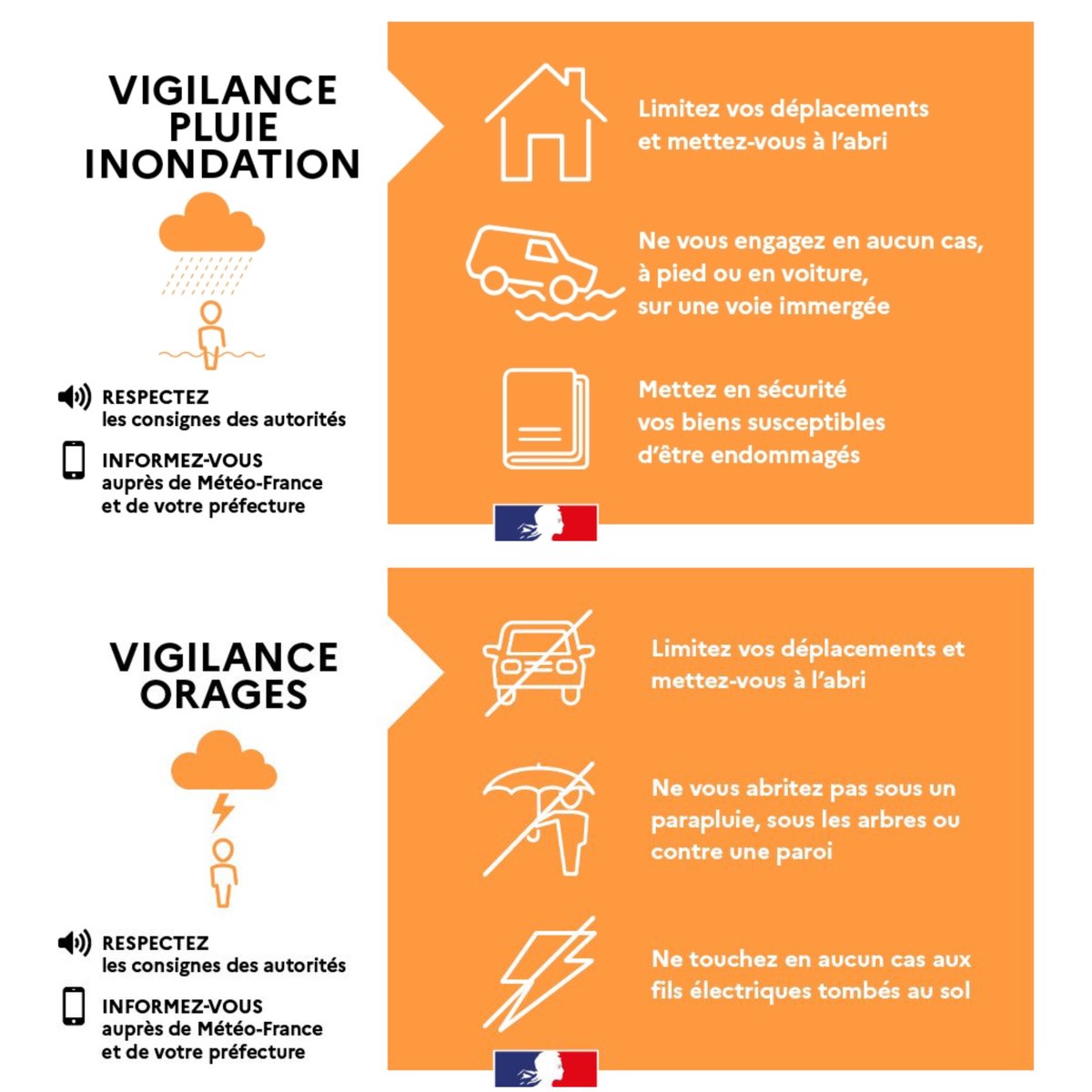 Préfet du Var (@prefet83) on Twitter photo #METEO83 | 🟠Jeudi 17 octobre, <a href="/VigiMeteoFrance/">VigiMétéoFrance</a> fait évoluer la vigilance et place le #Var en vigilance ORANGE pour orages et pluie-inondation à partir de 10h et jusqu'en début de matinée de vendredi.
⚠️ Prudence lors de vos déplacements.
Restez informé de la situation 👉 #METEO83 | 🟠Jeudi 17 octobre, <a href="/VigiMeteoFrance/">VigiMétéoFrance</a> fait évoluer la vigilance et place le #Var en vigilance ORANGE pour orages et pluie-inondation à partir de 10h et jusqu'en début de matinée de vendredi.
⚠️ Prudence lors de vos déplacements.
Restez informé de la situation 👉