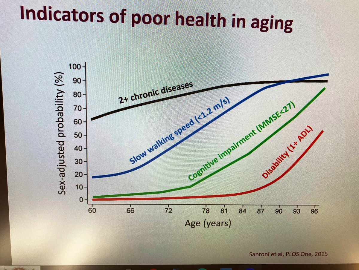 Miquel Mas (@drmqagmas) on Twitter photo Brilliant lecture by <a href="/AmaiaCalderon/">Amaia Calderón-Larrañaga</a> <a href="/ARC__KI/">Aging Research Center</a> at #CORE meeting <a href="/GTRecerca/">IGTP</a> <a href="/hgermanstrias/">Hosp. Germans Trias</a> <a href="/primariaicscat/">Atenció Primària i a la Comunitat de l'ICS</a> yesterday on the ageing trajectories from the Swedish cohorts. Great work on the interaction between multimorbidity, frailty, intrinsic capacity and environment <a href="/fsie_uab/">Fundació Salut i Envelliment</a> Brilliant lecture by <a href="/AmaiaCalderon/">Amaia Calderón-Larrañaga</a> <a href="/ARC__KI/">Aging Research Center</a> at #CORE meeting <a href="/GTRecerca/">IGTP</a> <a href="/hgermanstrias/">Hosp. Germans Trias</a> <a href="/primariaicscat/">Atenció Primària i a la Comunitat de l'ICS</a> yesterday on the ageing trajectories from the Swedish cohorts. Great work on the interaction between multimorbidity, frailty, intrinsic capacity and environment <a href="/fsie_uab/">Fundació Salut i Envelliment</a>