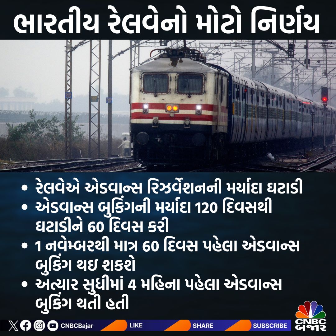 CNBCBajar's tweet photo. #NewsFlash l ભારતીય રેલવેનો મોટો નિર્ણય
▶️એડવાન્સ બુકિંગની મર્યાદા 120 દિવસથી ઘટાડીને 60 દિવસ કરી
#IndianRailway #Reservation #TrainReservation #RulesChanged https://t.co/96cAnNu4Q5