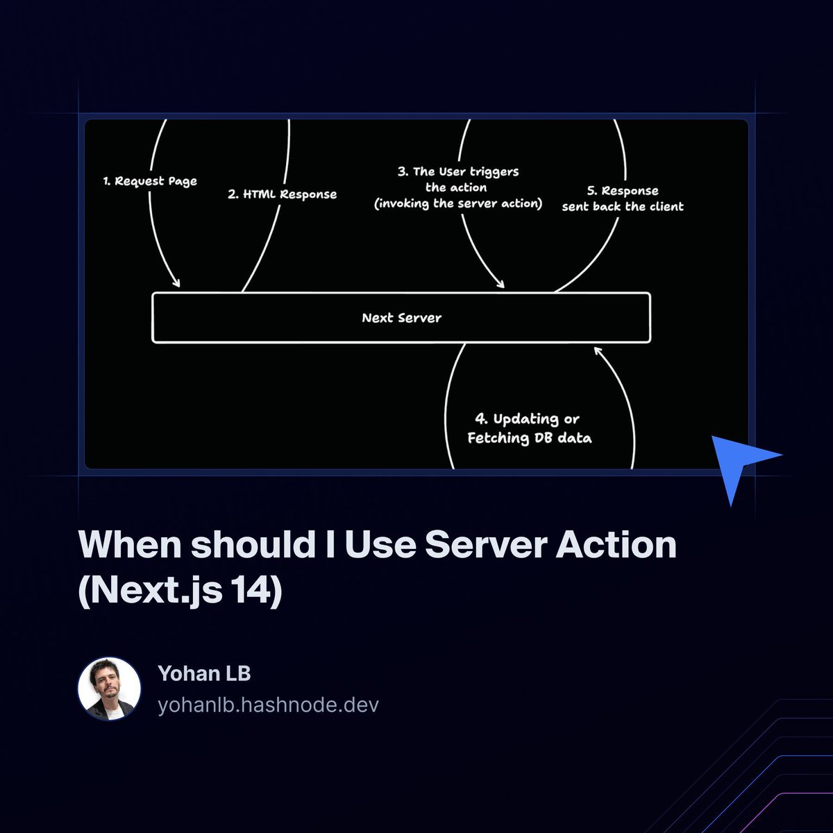 hashnode's tweet photo. 🤓 When to use Server Actions in Next.js 14? 

@yohlb breaks down the best cases:

→ Event handling &amp; secure DB mutations
→ Form submissions 
→ Simplifying client-side data fetching

🔗  Learn how to leverage this feature efficiently: https://t.co/TBMjIrtMyS https://t.co/mJVoAVjGQ3
