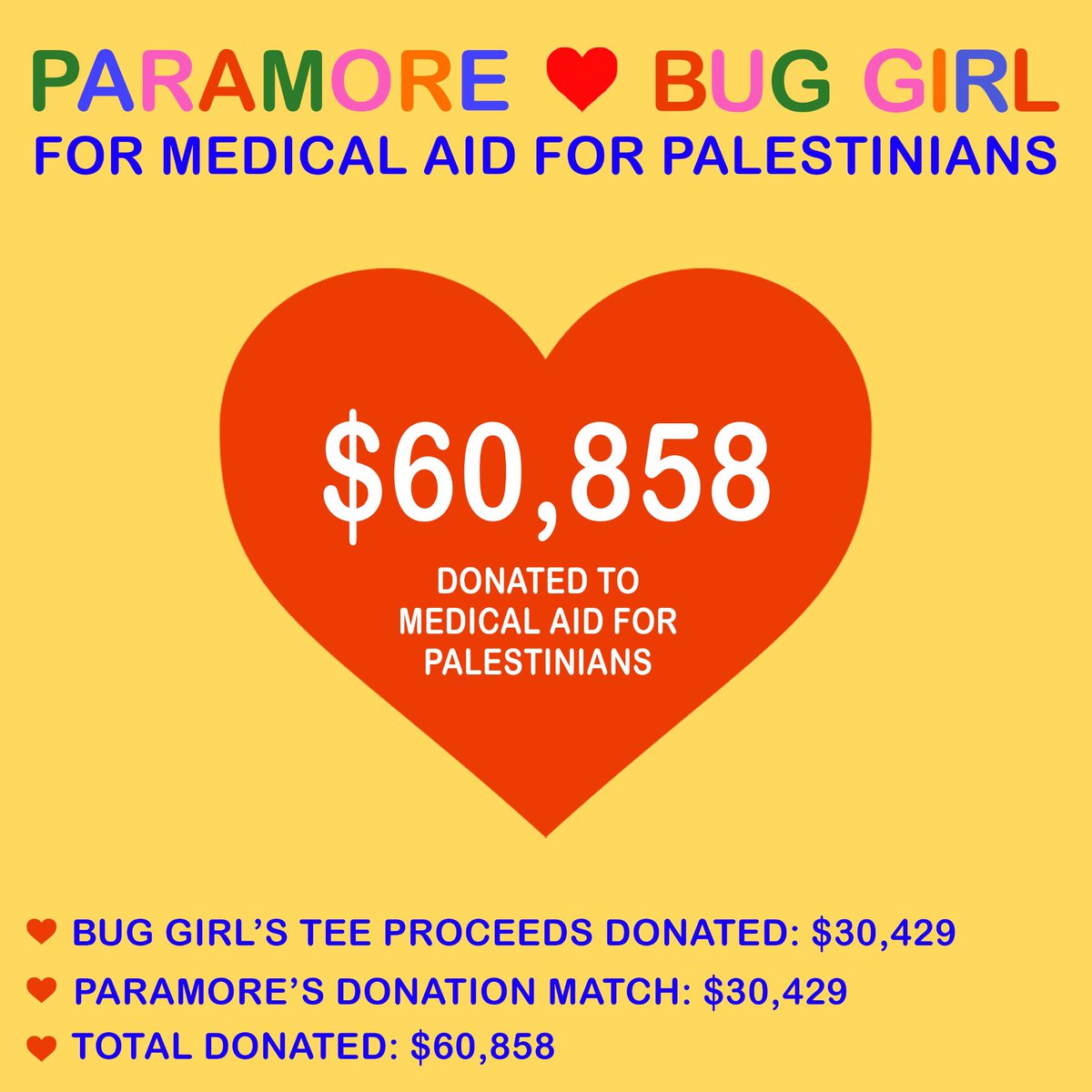 Paramore collaborated with Bug Girl to sell T-Shirts with proceeds going towards Palestinian medical aid.

Bug Girl’s total proceeds amounted to $30,429, to which Paramore matched with their own donation. (Total — $60,858)