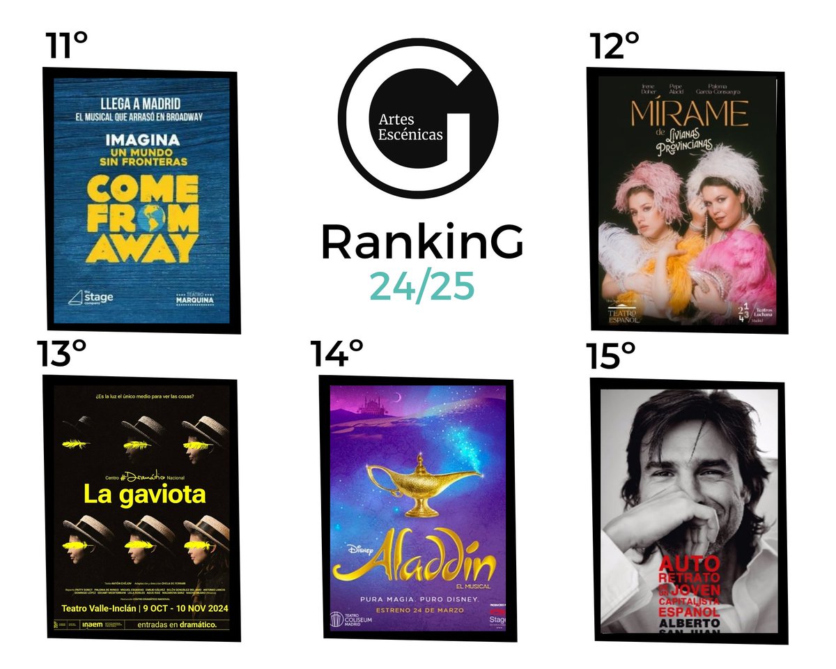 🔝 𝐑𝐀𝐍𝐊𝐈𝐍𝐆 𝐆𝐎𝐃𝐎𝐓 🔝
¡Buenos días godotianxs! (por decir algo 🌧️🌧️😅) Como cada jueves, te traemos nuestro #RankingGodot con las recomendaciones de nuestrxs colaboradorxs por si no sabes qué obra ir a ver 😉

¡Corre a sacar tus entradas! 🔥
acortar.link/IthXWp