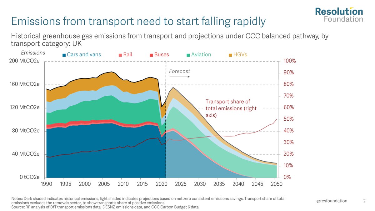 Resolution Foundation tweet media