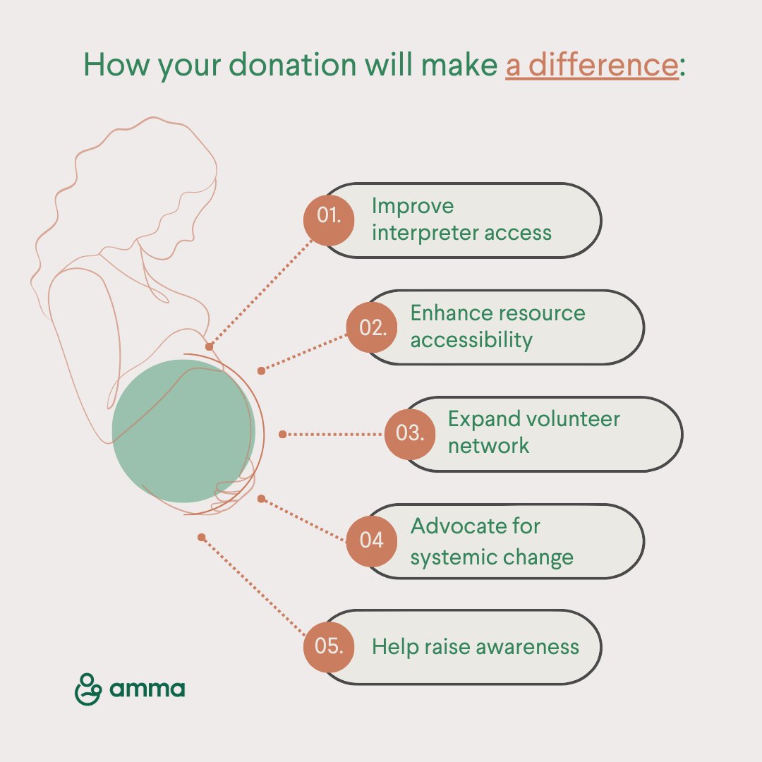 🌟 Double your impact! Donations to our Big Give campaign before noon today will be matched, ensuring we can keep providing this vital support. 
👉 Donate now via the link below. ⏳2 hour left
 donate.biggive.org/campaign/a0569…