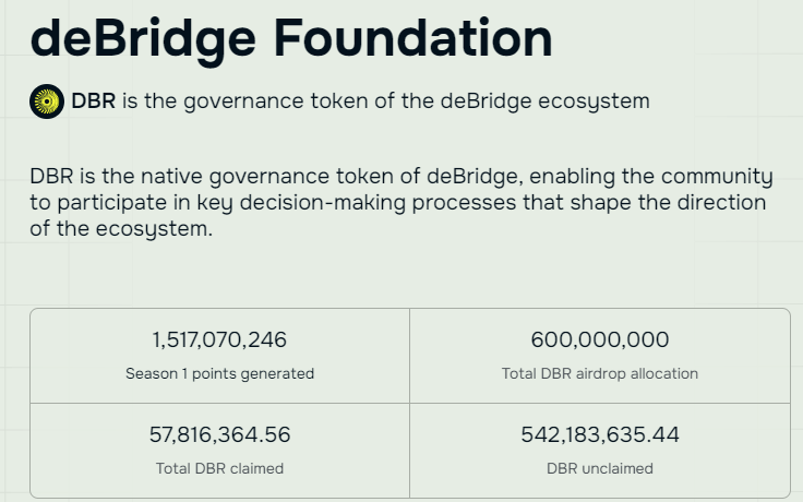 L'airdrop de Debridge est claimable depuis 10h, le token trade à ~0,033$

Lien du claim : debridge.foundation