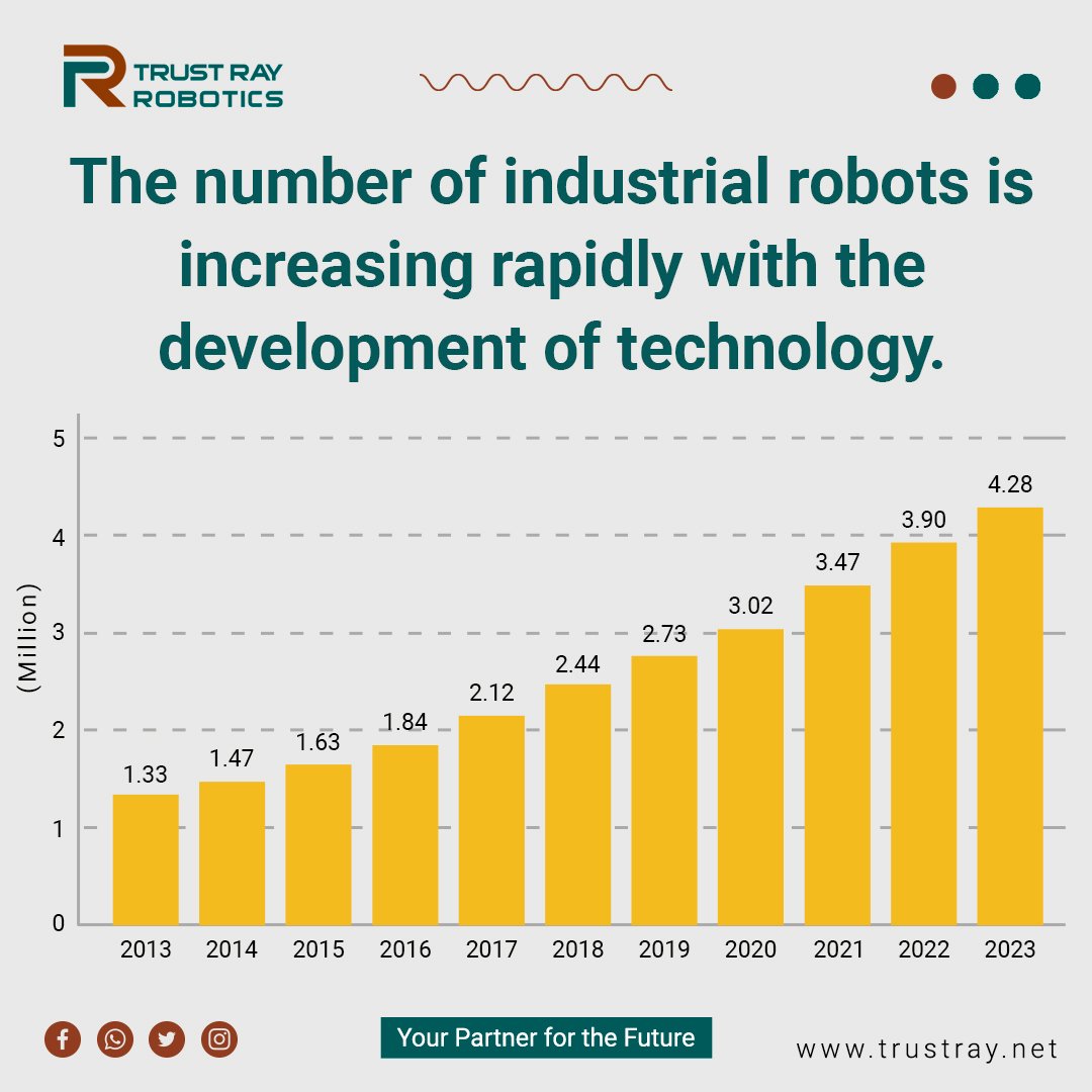 TrustRayRobotic's tweet image. Global Growth of Industrial Robots and Progress in Turkey

reference: 2u.pw/ILNRmVoa
wa.me/05550272200
trustray.net
#Robotics #Trust_Ray #Delta_Robot #industrial #company #software #automation #Vision_system
#Your_Partner_for_the_Future #PLC #robort