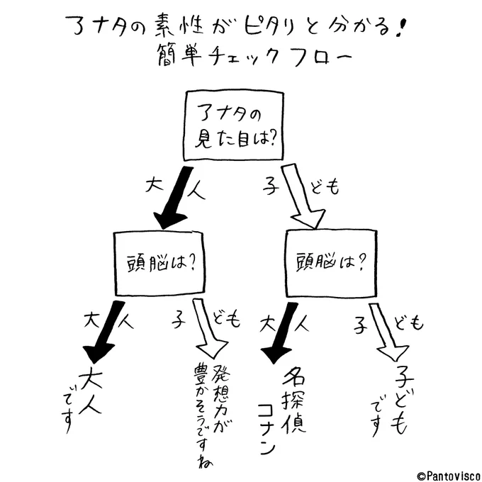 これは便利。 