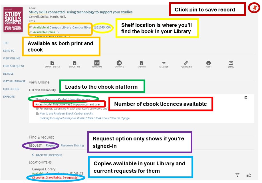 Searching for books in Library Search is easy.

Enter keywords and select "Search Books and more".

Apply filters to show print books.

Click a title to go into a record to see copies available and where you'll find it in your Library.

Remember to sign-in to request a book.