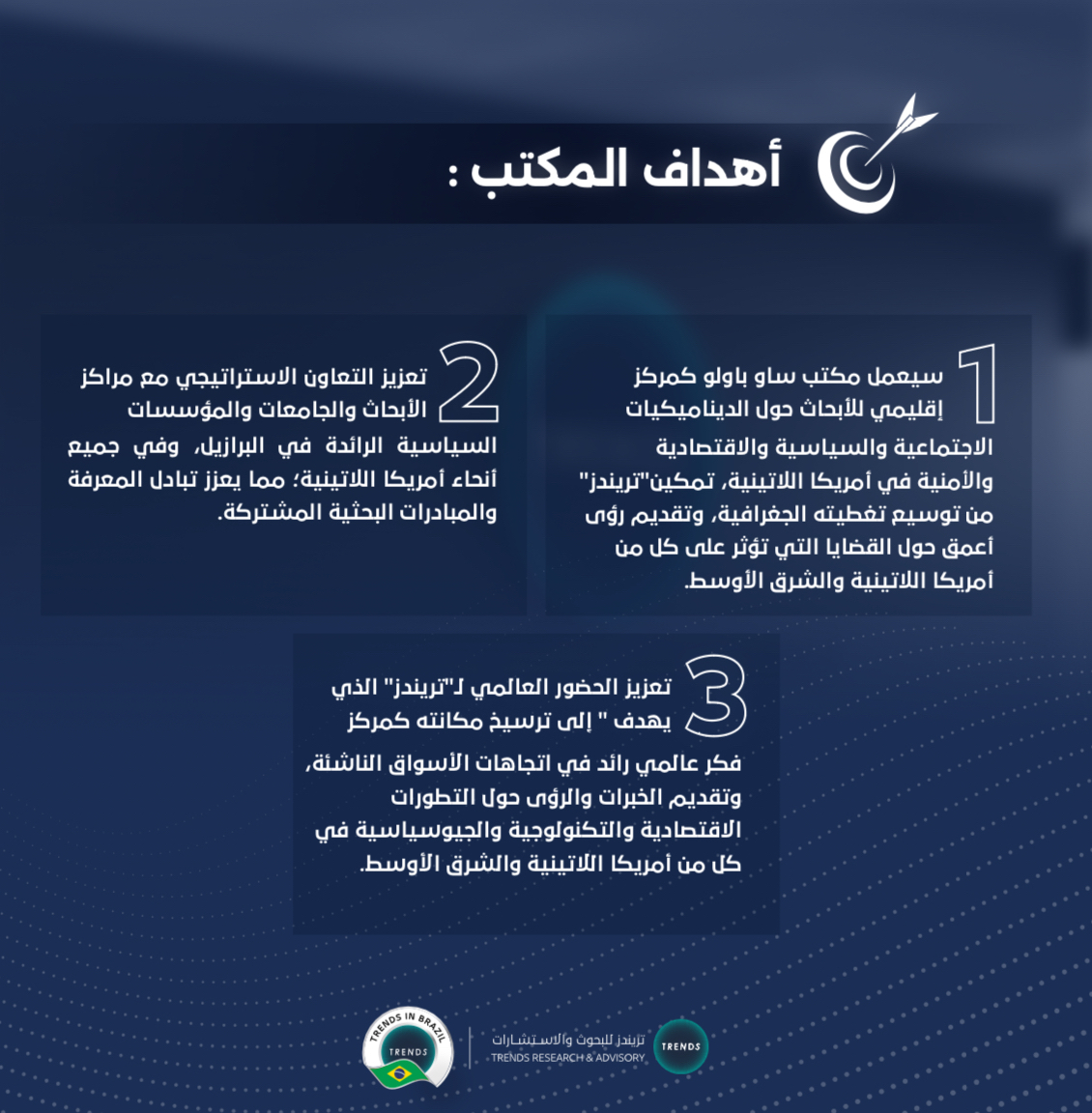 TrendsRA's tweet photo. Objectives of the the Inauguration of the TRENDS Virtual Office in São Paulo, Brazil

#Trends #BrazilOffice #Brazil #ForseeingTheFutureThroughKnowledge

أهداف افتتاح مكتب تريندز الافتراضي في ساو باولو، البرازيل

#تريندز #مكتب_البرازيل #البرازيل #استشراف_المستقبل_بالمعرفة https://t.co/YNC7U8O6rf