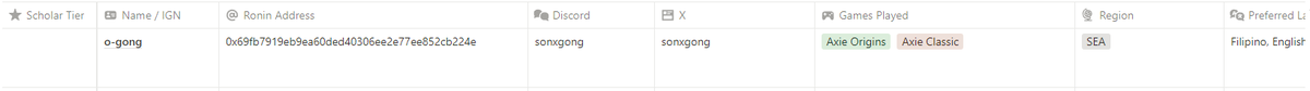 top nobody and still trying to be somebody in the axie world is officially looking for a manager with collectible axies to compete in the upcoming/future season of origins/classic

metamorph meta in origins got the 🔥 back in me