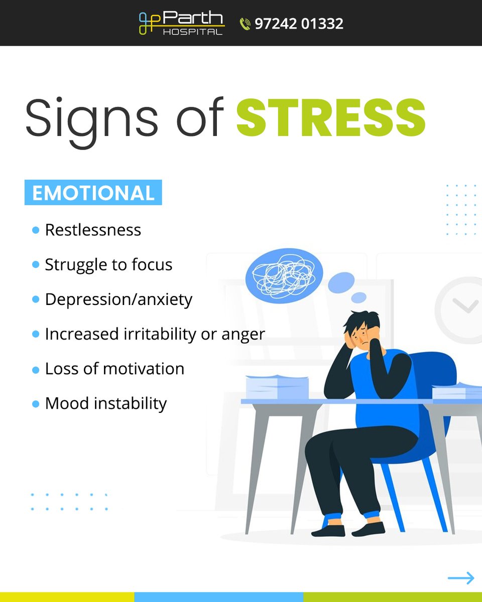 parth_hospital's tweet image. Stress affects more than just your mood. It can lead to physical symptoms like tension, emotional shifts like anxiety, and behavioral changes like withdrawal.

#Stress #StressAwarenesss #Signsofstress  #MentalHealthMatters #ParthHospitalAhmedabad #ParthHospital