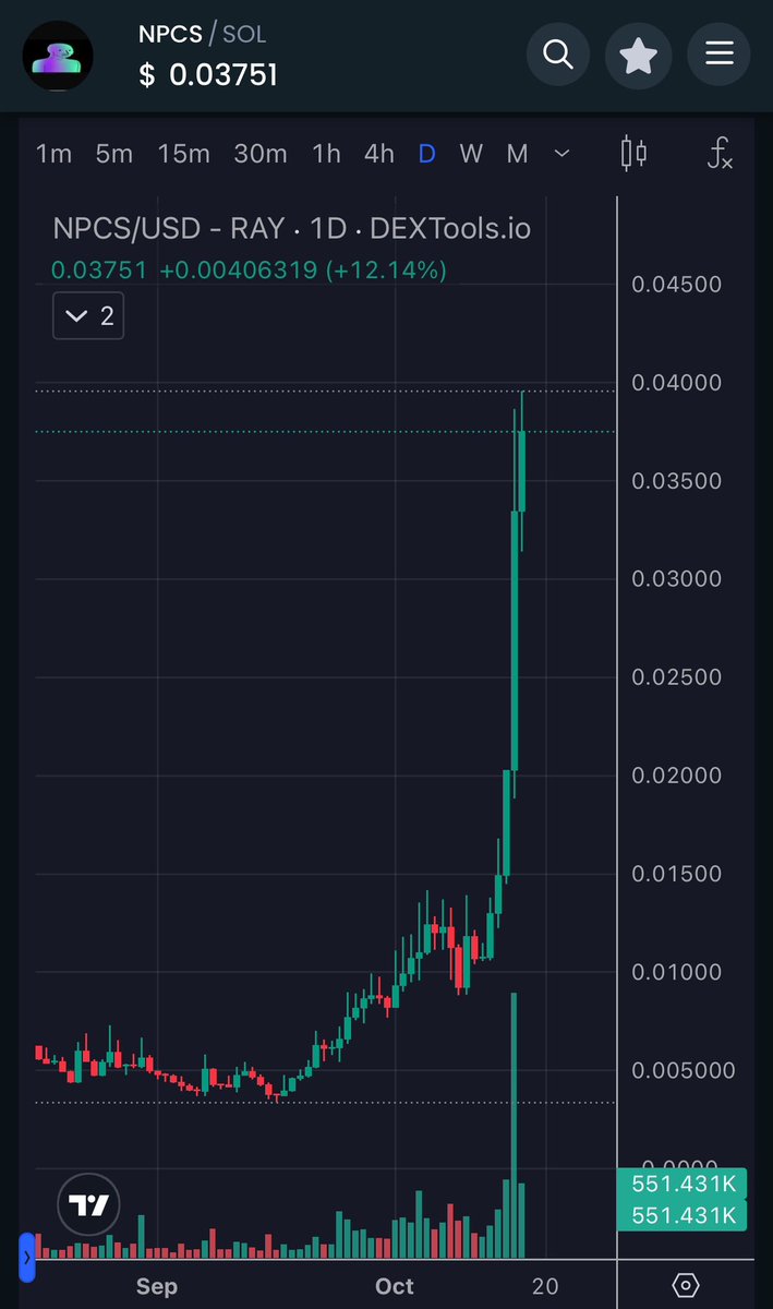 bitcoinfetish's tweet photo. New ATHs for $NPCS as we approach 40M+ market cap. Under 1B is still early.
@npc_onsolana https://t.co/9dc1iH7eyv